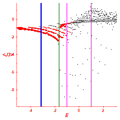 Peres lattice <J3>